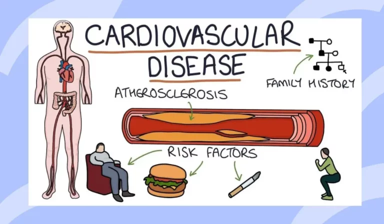 Hypertensive And Atherosclerotic Cardiovascular Disease